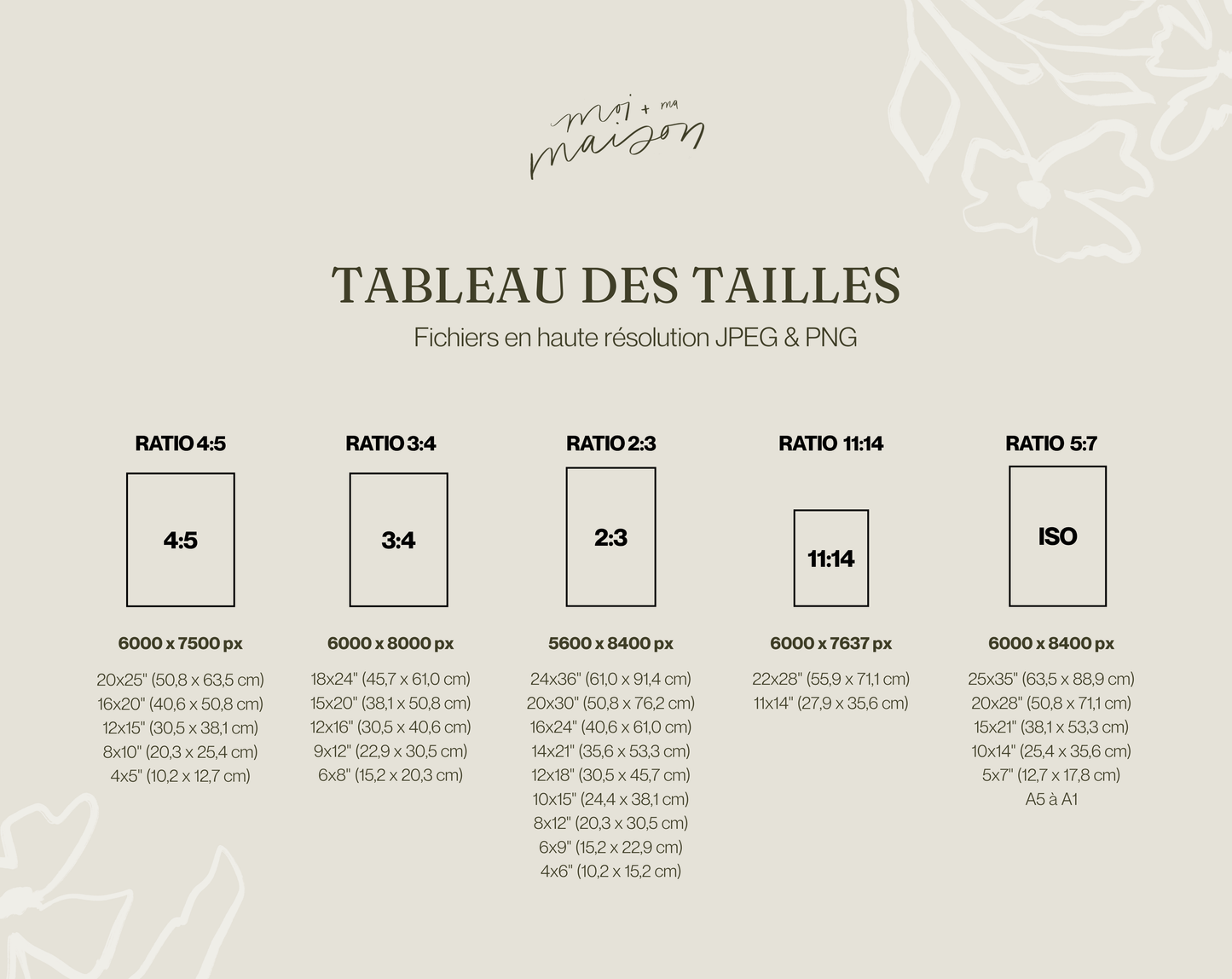 Compte tes bienfaits ~ Affiche numérique